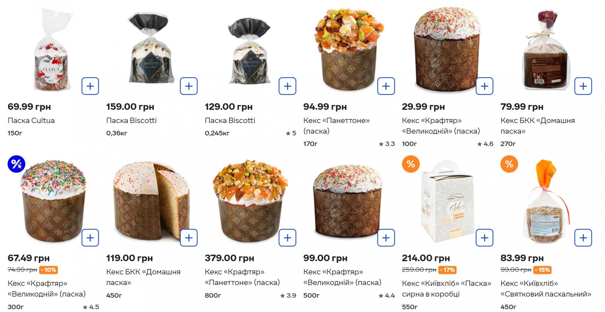 Вдома дешевше? У скільки українцям обійдеться паска на свято